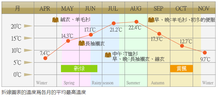 上高地 燒岳 風呂 溫泉 百選溫泉 奧飛驒 立山黑部 金龍旅遊 PChome旅行團 暑假旅遊