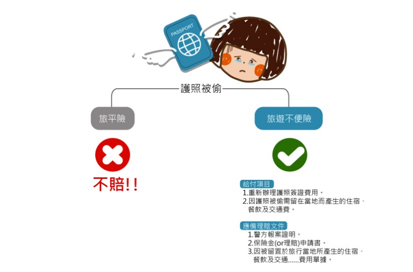 秒懂旅平險 旅遊不便險！班機延誤、行李遺失、掉護照、颱風、地震都不擔心！2020東京玩什麼？前進2020東京機票來了