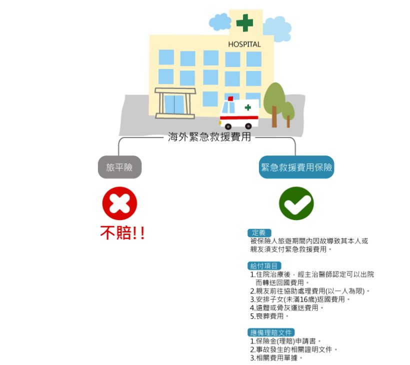 秒懂旅平險 旅遊不便險！班機延誤、行李遺失、掉護照、颱風、地震都不擔心！2020東京玩什麼？前進2020東京機票來了