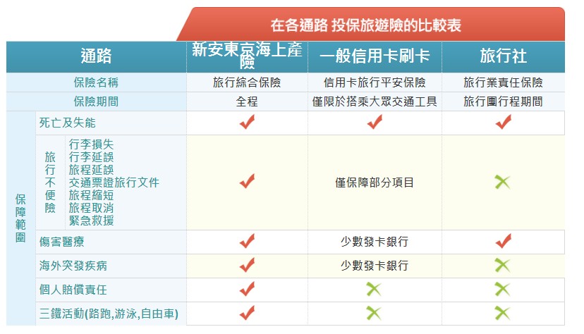 秒懂旅平險 旅遊不便險！班機延誤、行李遺失、掉護照、颱風、地震都不擔心！2020東京玩什麼？前進2020東京機票來了