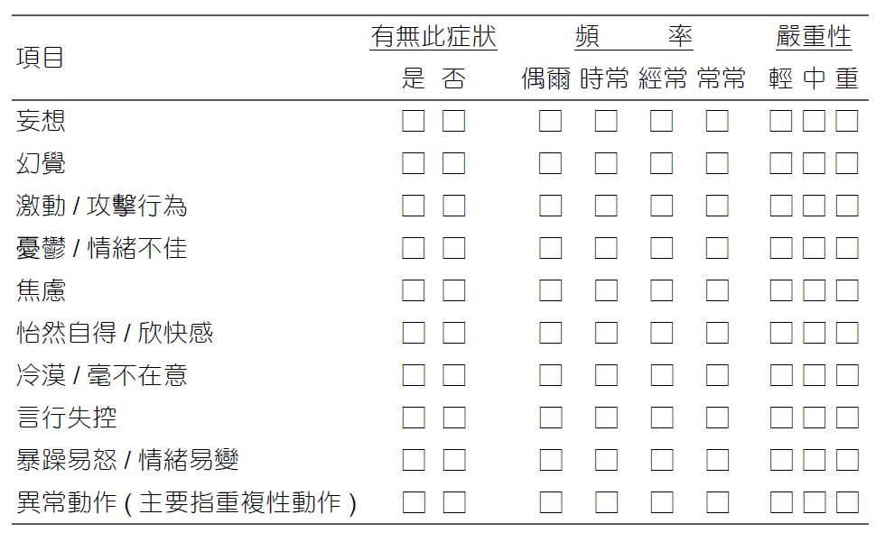 神經精神症狀評估量表  評估厭世 失智