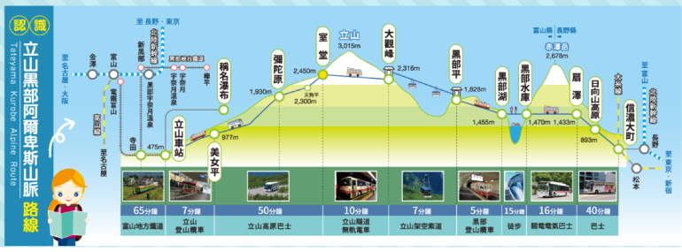 立山黑部自由登山路線