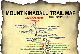 MT. KINABALU沙巴神山攻略