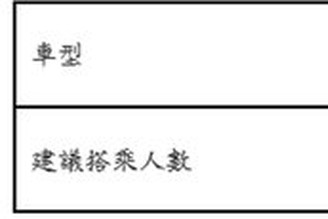 (日本)沖繩租車不緊張!!!!(Tabirai租車比價網、自駕、自由行、times租車)