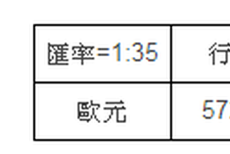 [義大利兩周自由行]總攻略－城市圈行程路線規劃+必去城市推薦+機票住宿交通網路+花費