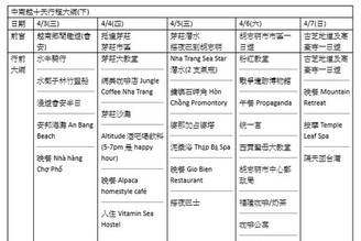 中南越10天全攻略