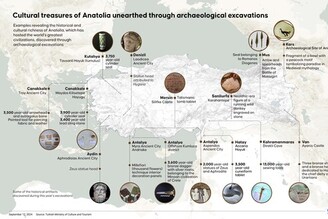 土耳其安那托利亞的地下文化瑰寶重見天日