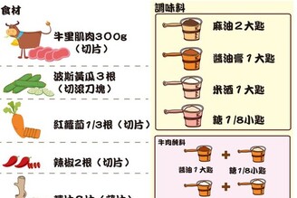 清脆軟嫩交疊的美妙滋味！牛肉黃瓜