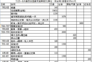 2018年廣西南寧、桂林和陽朔自助旅遊 13天