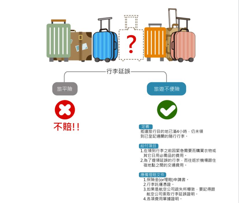 秒懂旅平險 旅遊不便險！班機延誤、行李遺失、掉護照、颱風、地震都不擔心！2020東京玩什麼？前進2020東京機票來了