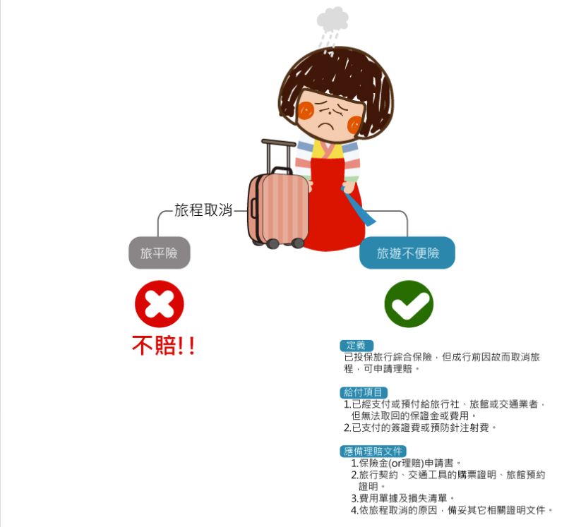 秒懂旅平險 旅遊不便險！班機延誤、行李遺失、掉護照、颱風、地震都不擔心！2020東京玩什麼？前進2020東京機票來了